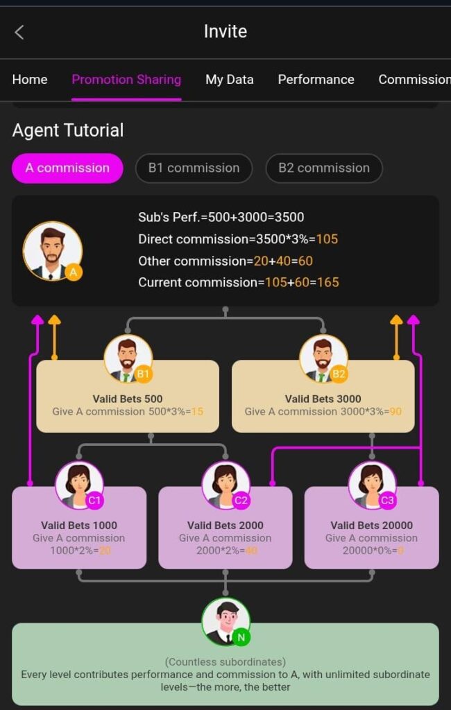 Y888 Game